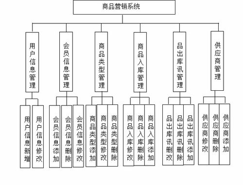 SSM160基于Java技术的会员制度管理的商品营销系统设计与实现——Vue及广告设计整合应用